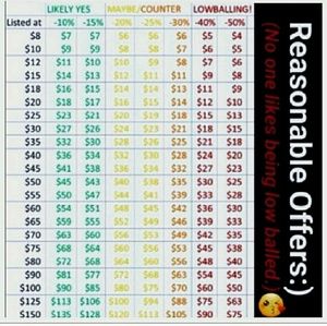 Women and children clothing and other items.